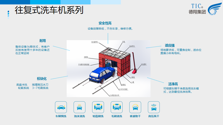 往復(fù)式洗車機(jī)